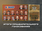 Шесть партий сумели преодолеть 5%-й барьер при голосовании на сайте «Блокнот Краснодар»