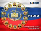 «Справедливая Россия» стала лидером по итогам голосования читателей «Блокнота Краснодара» 