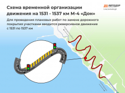 Ремонт трассы М-4 «Дон» стартует в районе Новороссийска 