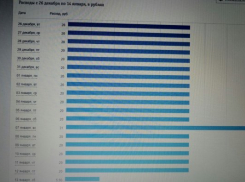  Сотовый оператор на Кубани обманул жительницу, тайно навязав услугу 