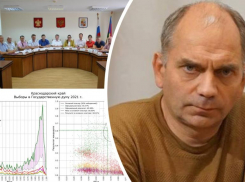Аналитик Шпилькин заявил о 889 тысячах «аномальных» голосов за ЕР на Кубани