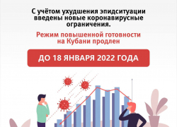 В Краснодаре вступили в силу ограничения о посещении ТРЦ по QR-коду