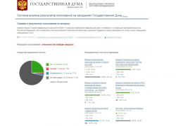Оставили выживать: депутаты Госдумы проигнорировали новые льготы для ветеранов ВОВ