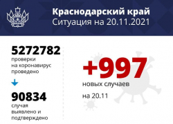 Третье место по смертности в РФ: 72 человека умерли на Кубани за сутки от COVID