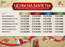 В 535 долларов обойдется самый дешевый билет ЧМ-2018 на стадион «Сочи Арена» 