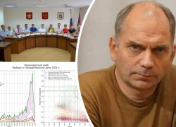 Аналитик Шпилькин заявил о 889 тысячах «аномальных» голосов за ЕР на Кубани