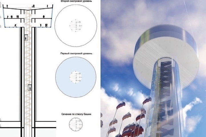 Башня «Дружба народов» может появиться в Сочи к 2019 году