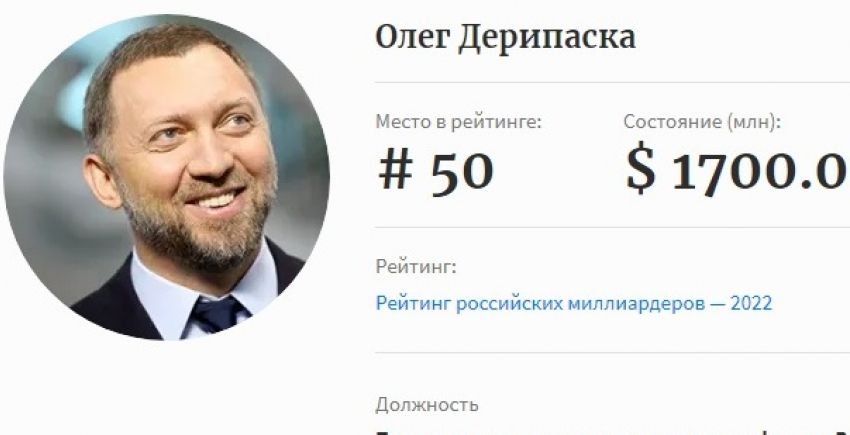 Состояние бизнесмена из Краснодарского края Олега Дерипаски оценили в 1,7 миллиарда долларов