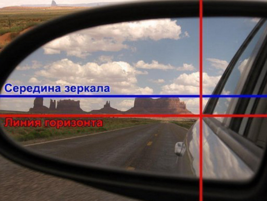 Нахождение оптимальной позиции боковых зеркал авто
