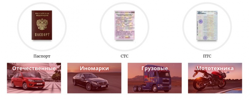 Займ под залог авто или ПТС от «Автоломбард 999»