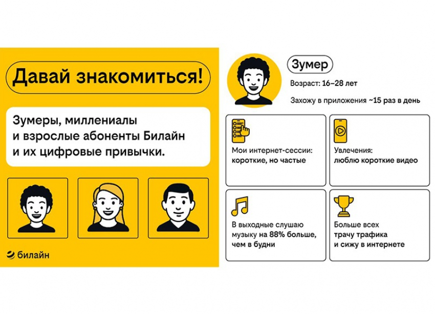 В выходные молодежь проводит в интернете на 40% больше времени, чем старшие поколения