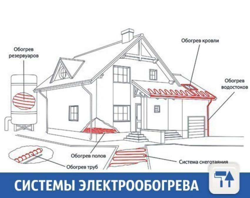 Сделают дом теплым и уютным в Краснодаре