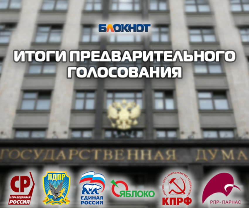 Опубликованы итоги предварительного голосования в Госдуму среди читателей «Блокнота Краснодар» 
