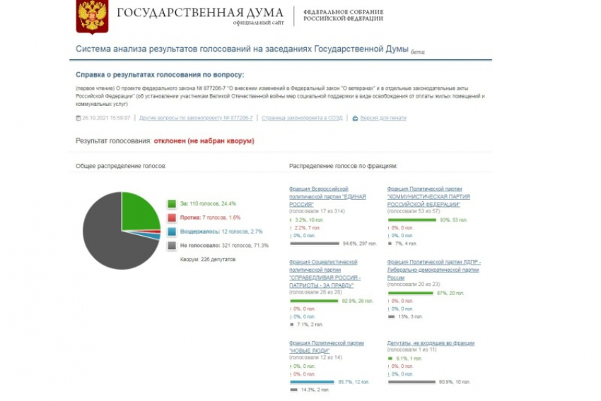 Оставили выживать: депутаты Госдумы проигнорировали новые льготы для ветеранов ВОВ