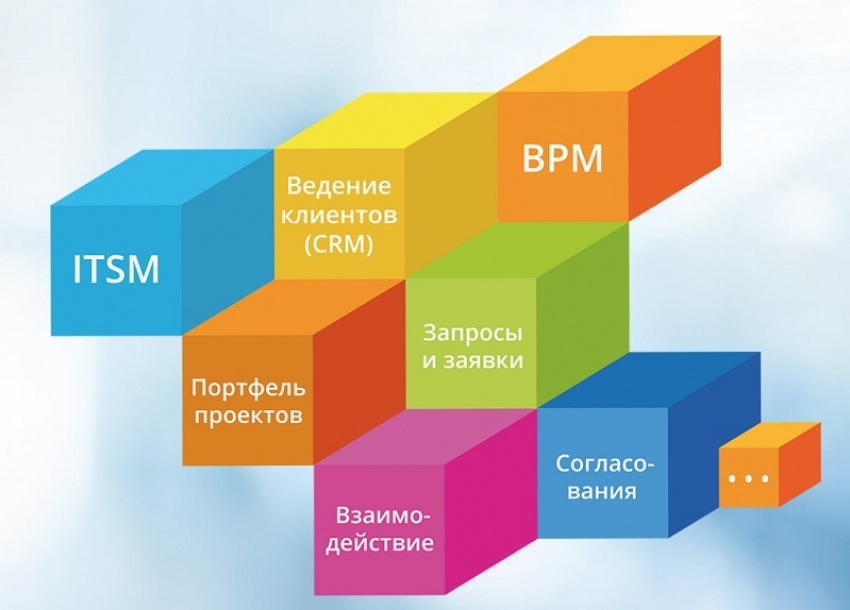 Цифровая трансформация бизнеса при помощи инновационных технологий