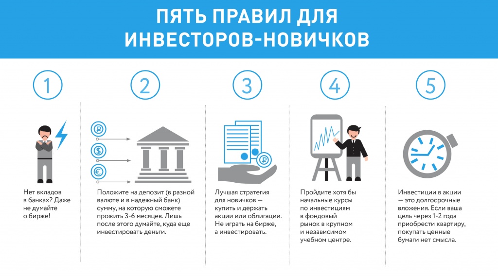 Пять правил для инвесторов-новичков.jpg